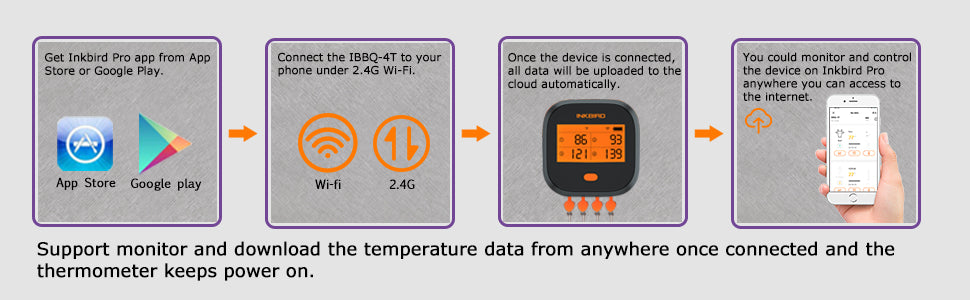 INKBIRD Smart Wi-Fi BBQ IBBQ-4T Digital Grill Meat/BBQ Thermometer